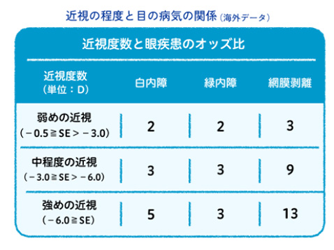 効果と治療の重要性